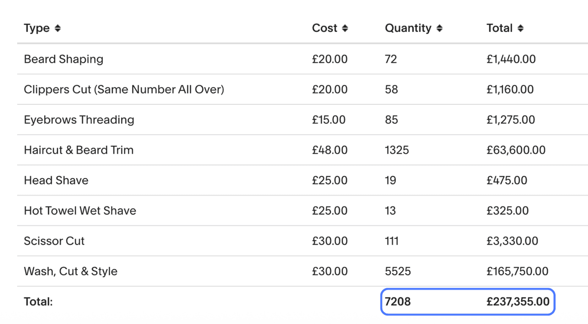 Bright Face Barber Verified Revenue Dashboard